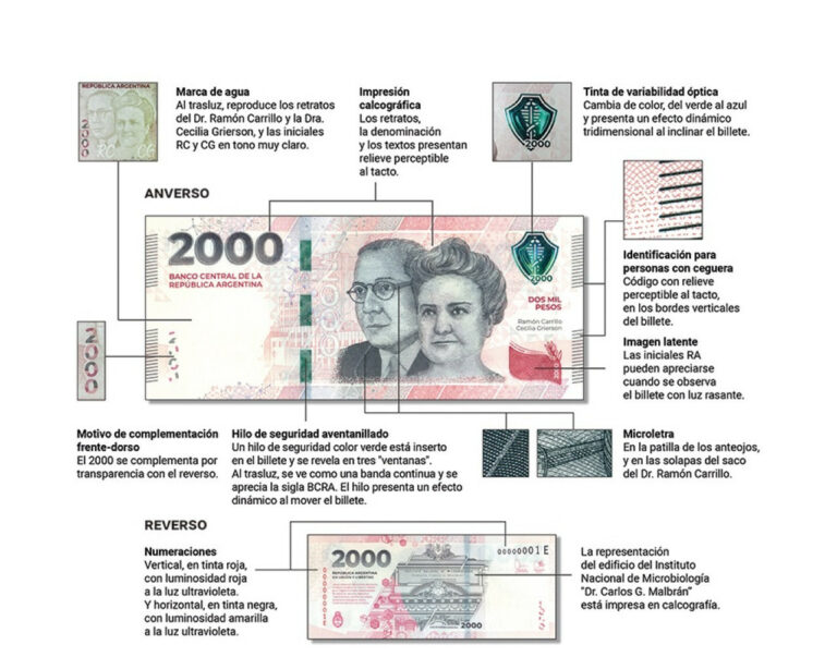 Evita billetes falsos con medidas de seguridad adicionales