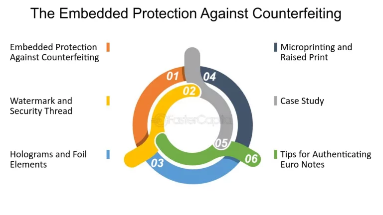 Protección contra falsificación de billetes: métodos y consejos